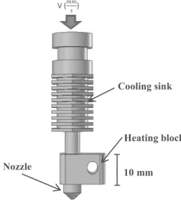 Figure 1: Extruder in RepRap FFF machines