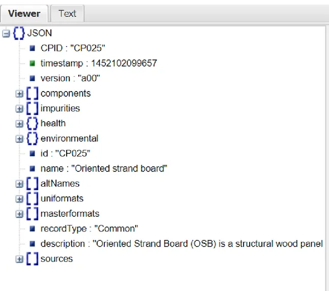 Figure 3.6: The JSON file of the construction product &#34;Oriented strand board&#34; in Quartz database.