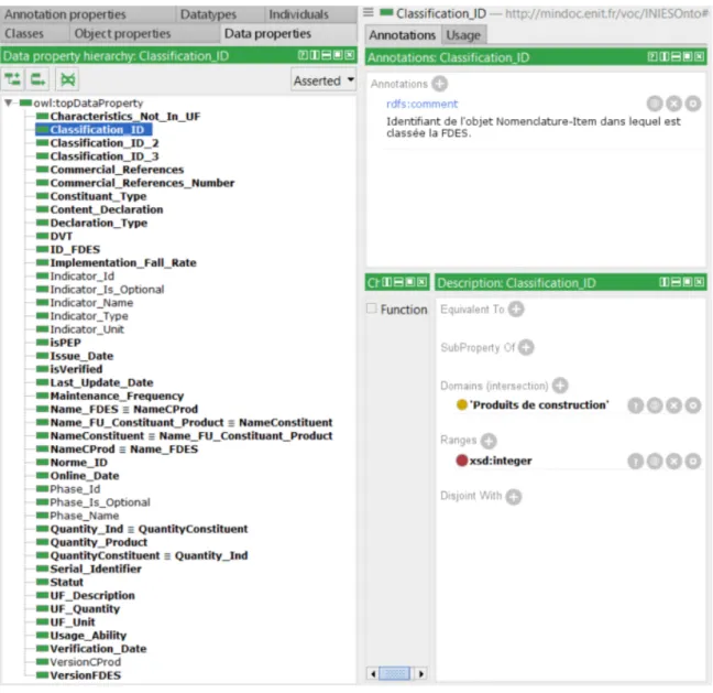 Figure 3.8: INIESOnto 3.3.2.3 From data existing in databases to RDF graphs