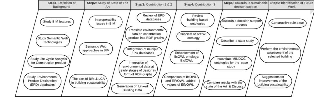 Figure 1: Overall structure of the research process