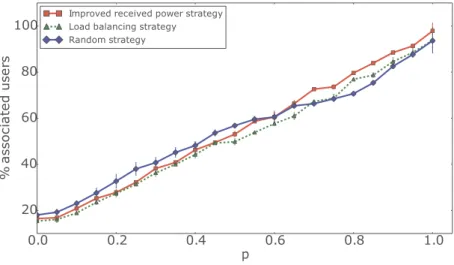Fig. 4. Association ratio for different association strategy
