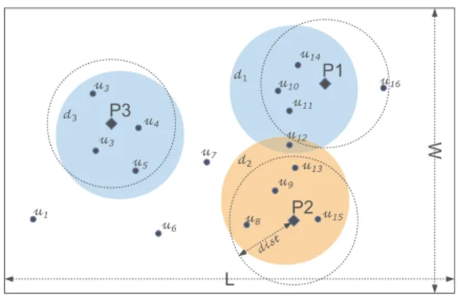 Fig. 1. Our scenario’s model