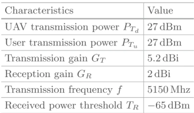 Table 1. Scenario parameters