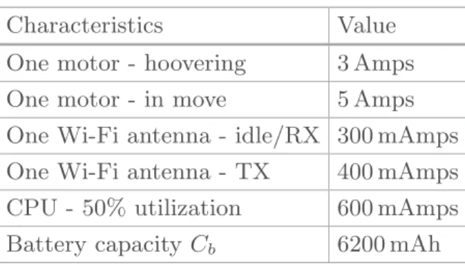 Table 2. Energy consumption parameters