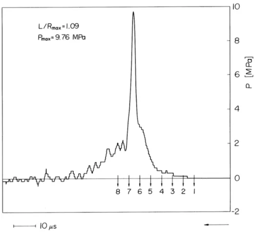 Figure 2.10 – Pressions associ´ ees au collapse d’une bulle de vapeur pr` es d’une paroi