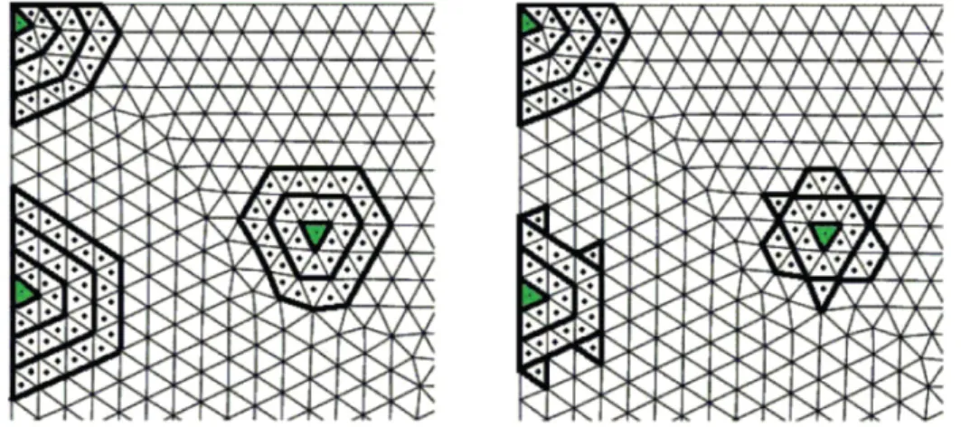 Figure 5.10 – Stencils compact (` a gauche) et non compact (` a droite)
