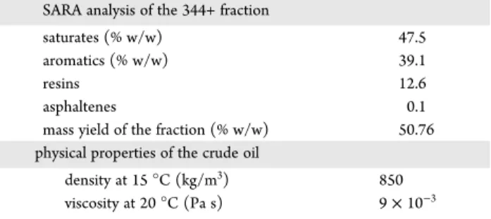 Table 1. SARA Analysis and Physical Properties of the Crude Oil