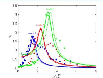 Table 2. Various Types of Interfaces Considered in High-Frequency Experiments