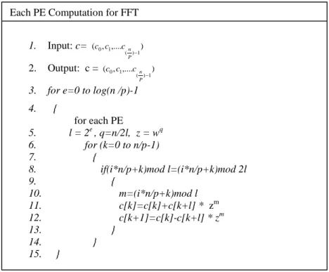 Fig. 32. Phase 1 of FFT Algorithm: Iterative Computation for each PE without communication 