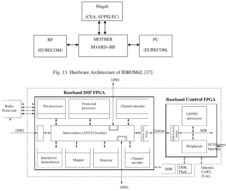 Fig. 13. Hardware Architecture of IDROMeL [37]  
