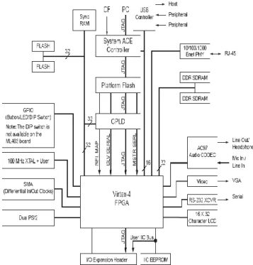 Fig. 23. Block Diagram of ML403 