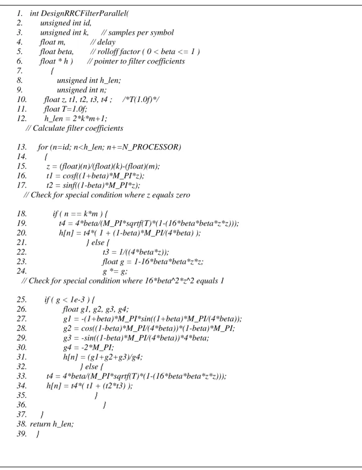 Fig. 30. DesignRRCFilter Parallelized Algorithm Design 