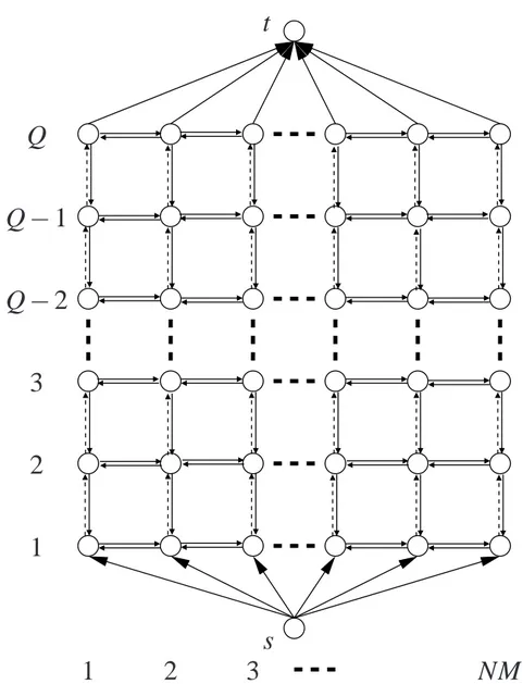 Figure 2.1: Construction of the Ishikawa-like optimization graph.