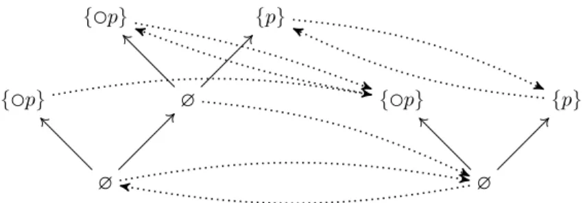 Figure 5: A condensation from the labelled frame on the left to the labelled frame on the right