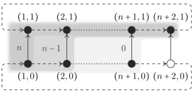 Figure 8: The here-and-there model M ◻