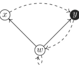Figure 2: Example of an ITL e model M = (W,≼,S,V ), where ≼ is the reflexive