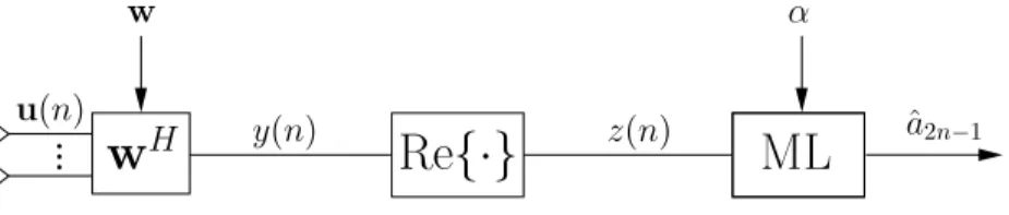 Figure 3.3: MMSE receiver structure