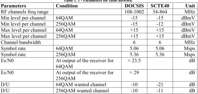 Table 1. 1 - Parameters for cable network 