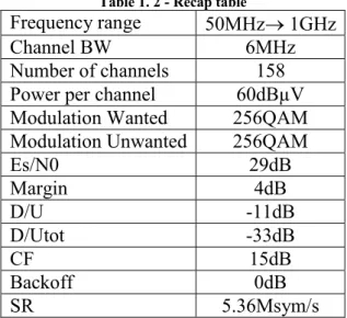 Table 1. 2 summarizes the values that will be used to specify the ADC Signal-to-Noise ratio  (SNR) on the Nyquist band (see 1.3.2)