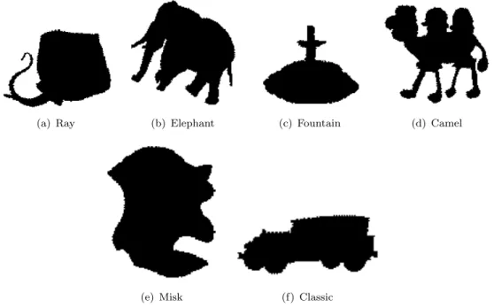 Figure 7.11: A sample of the selected 6 representative classes of shapes of Kimia’s