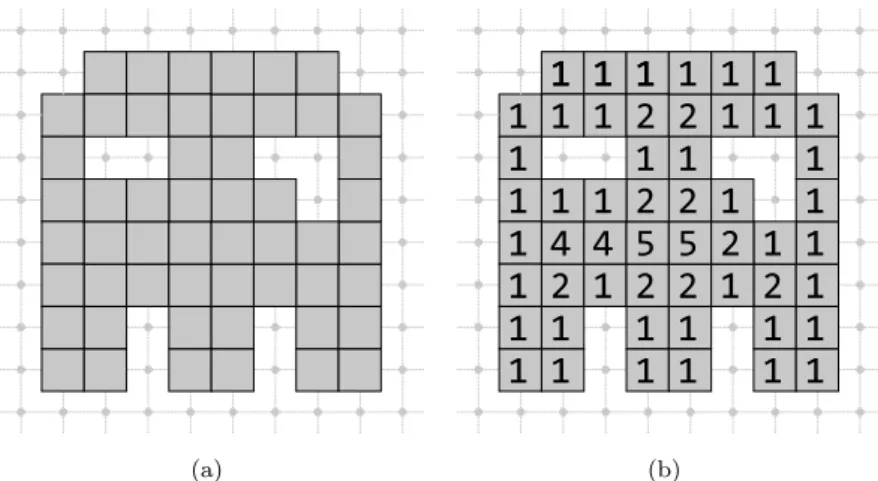 Figure 2.1: An example of a 2D binary image in (a) and its squared Euclidean distance