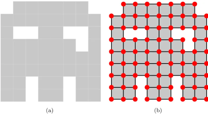 Figure 2.9: An example of a 2D binary image in (a) and its cubical complex repre-