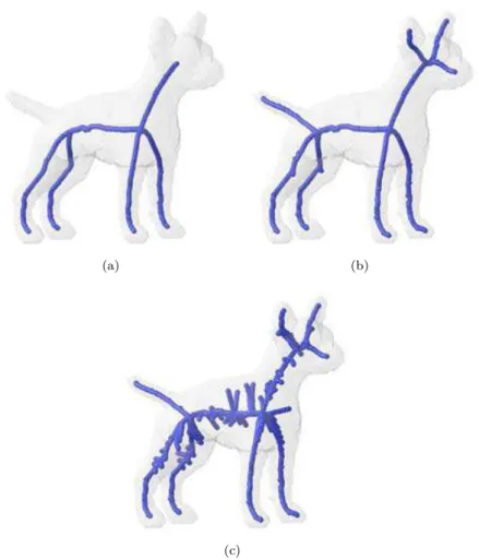 Figure 3.8: An example of the object with its skeletons on different level of hierarchy