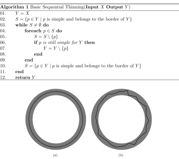 Figure 3.11: Various removal orders of simple points lead to different skeletons.