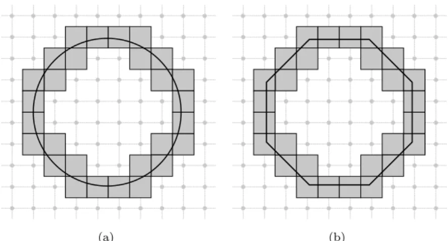 Figure 6.1: Example of two objects with exactly the same digitalization. (a): Euclidean