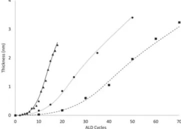 Fig. 2. Model predictions comparison with literature data, using r 0 = 0. Data