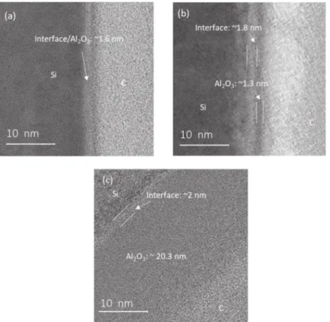 Fig. 5. TEM and BF-STEM images of ALD grown Al 2 O 3 layers using: a) 5 (BF-STEM), b) 20 (BF-STEM), c) 200 (TEM) ALD cycles.