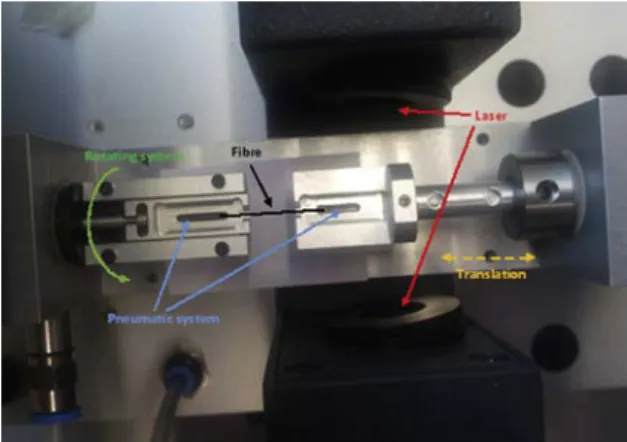 Fig. 3. Fibre dimensional analysis system.