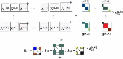 Fig. 2.  Example of SOS-based nsA with K 2::: 2 real-valued datasets, each with R = 3 independent elements of rank  m\ 1 1 = m�l[  =  m 1Kl  = 2,  m \Kl  = m 11 1  = 1, m�KI  = 3, and nonsingular (un)mixing matrices of size Ji ll  E )R 5x5  and JIKI  E JR 