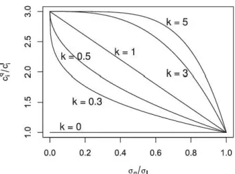 Fig.  4. lliustration of inspection cost function ,  v  =  3 