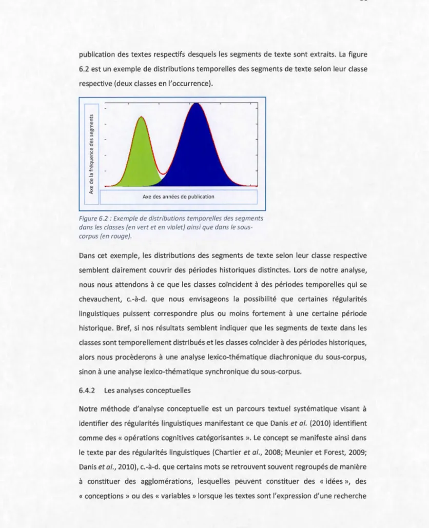 Figure 6.2  :  Exemple de distributions temporelles des segments 