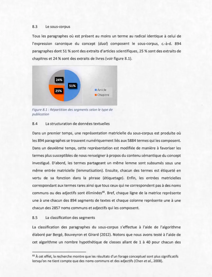 Figure 8.1  :Répartition  des  segmen t s selon  le  type de  pub l ication 