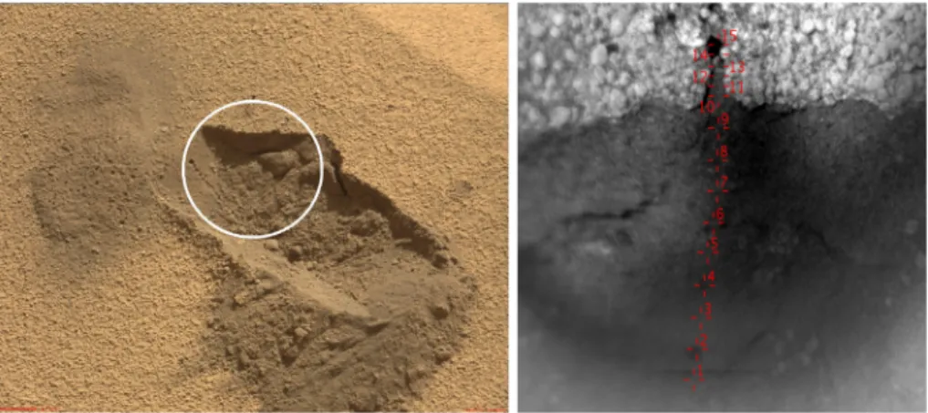 Fig. 20. Epworth3 ChemCam target at the Rocknest location. (Left) Mastcam image of the scoop trench where the target is located (white circle)
