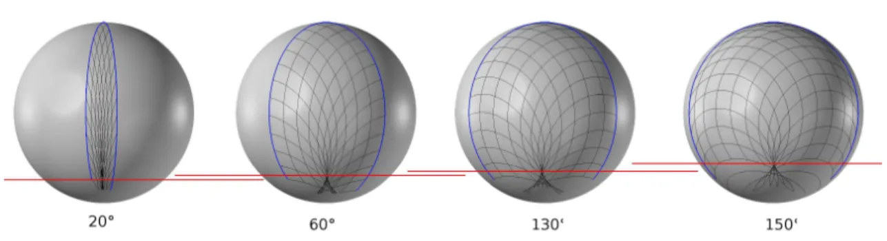 Figure 3.26. Influence de l’angle entre les directrices sur le chevauchement du maillage