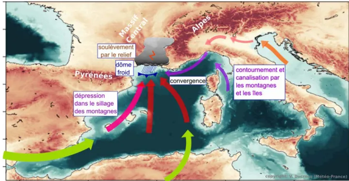 Fig. 1. Principaux forçages de basses couches intervenant dans la formation des systèmes fortement précipitants en Méditerranée nord- nord-occidentale
