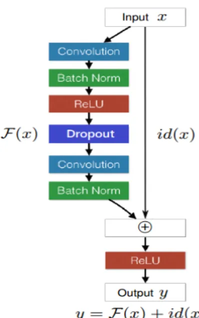 Table 1 Three subsets AS1, AS2, and AS3 of the MSR Action3D dataset [ 36 ].