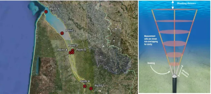 FIGURE 1.8 -  Location of 7 measurement points during the campaign of 2009  (left) and the 