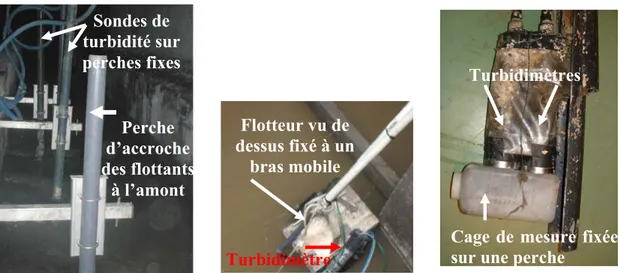 Figure 13 : Systèmes d'installation et de protection des sondes contre les déchets flottants,  perche d’accroche (gauche, site des Quais à Paris), flotteur (milieu, site de Maxeville à Nancy), 
