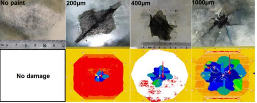 Figure 4 Detrimental effect of paint thickness 