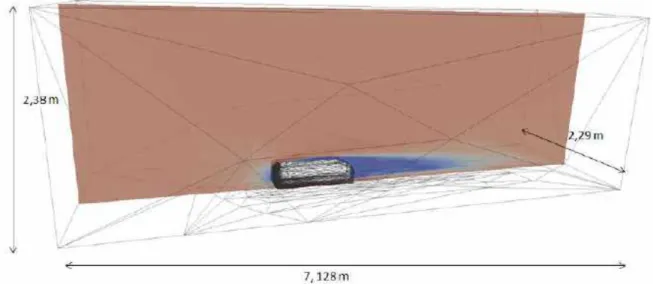 Table 2.7: Final momentum loss in each direction for the unsteady flow past a vehicule