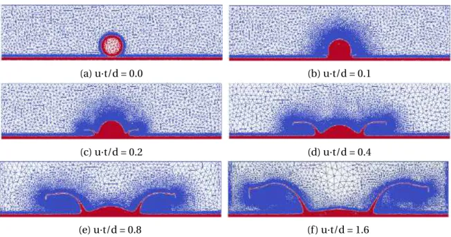 Figure 3.14: Meshes evolution for the droplet splashing on a thin film at Re = 1000, We = 2000
