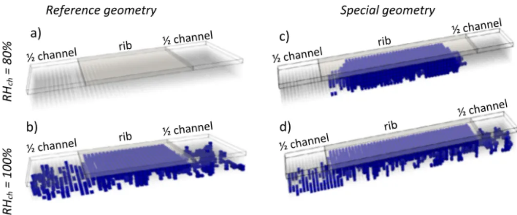 Fig. 9. Liquid water distributions obtained using the MIPNM ( a = 20%) for an operating temperature T bp = 80 °C and a current density i = 0.75 Acm 2 in a cathode GDL unit