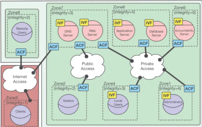 Figure 11. Step 2 output – final network security requirements 