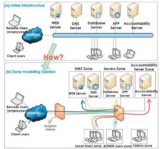 Figure 1. E-commerce example case study [2] 