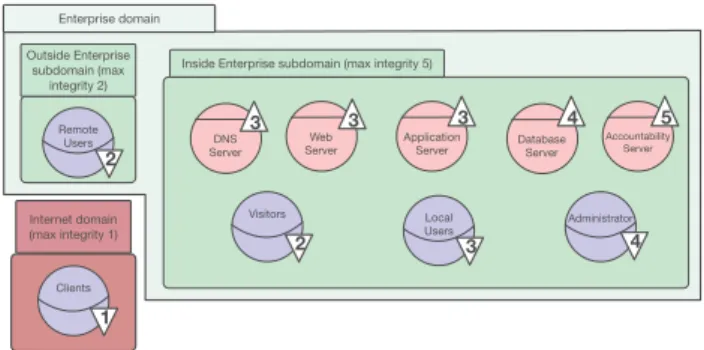 Figure 6. Step 1 – input 