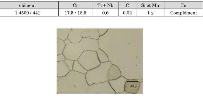 Figure 2.2 : Observation de la taille des grains sur l’acier ferritique 441, par microscopie  optique, après polissage par OPS (solution de silices colloïdales)